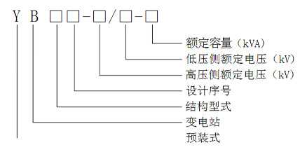 歐式箱變產品說明