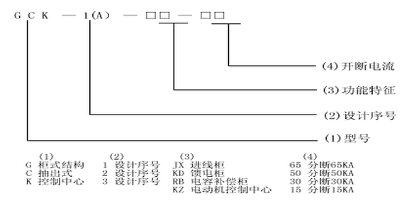 低壓柜-GCK型交流低壓開關設備